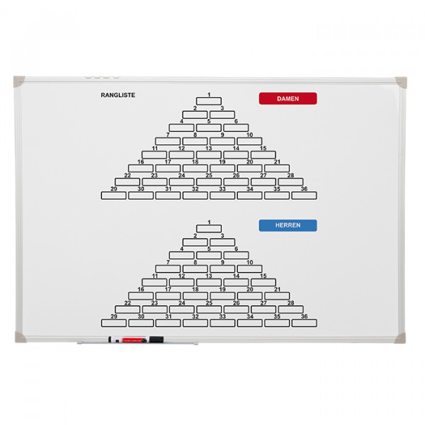 MAGNETTAFEL RANGLISTE